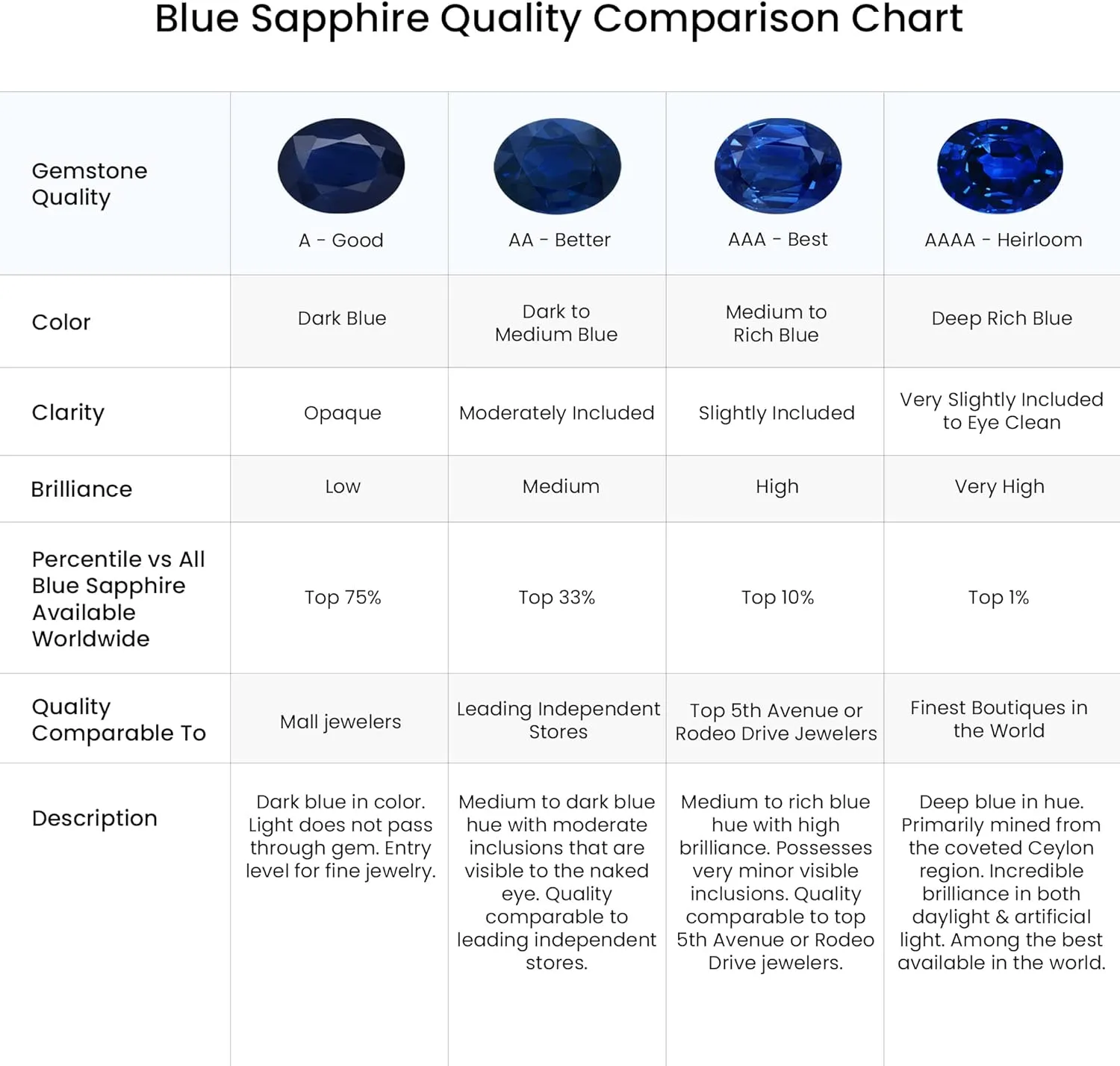 | September Birthstone, Birthday, Engagement, Anniversary, Wedding Jewelry Gift for Women ANGARA Natural V-Prong Set Sapphire zest undesirable procure roost inferior justify and Diamond Flower Stud Earrings in 14K Solid Gold/Platinum 