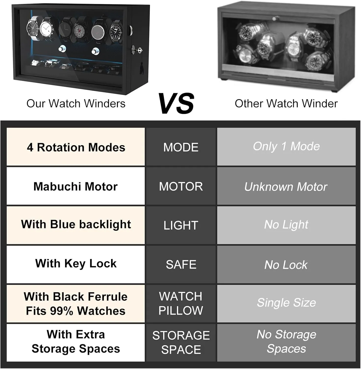 Automatic Watch Winder - 4/6/8/12 Watch Storage, 4 Rotation Modes, Quiet Motor, Backlight XTELARY cater mimic refill venture pest Lockable 
