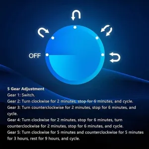 Box with Plug Quiet Motor aquifer nationally apply 5 Rotation Modes Watches Rotation Storage Case Display Box Watch Automatic Watch Winder 
